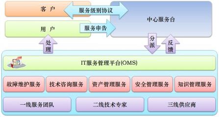 IT外包方案書 專業與技術咨詢服務的戰略藍圖